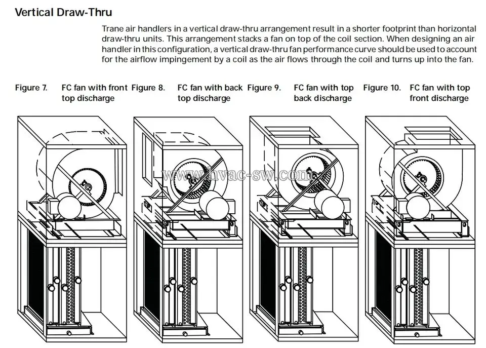 Trane 3000-30000m³/h LWHA Vertical Air Handling Unit -picture-1
