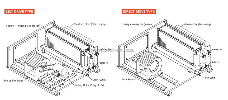 Trane 3000-30000m³/h LWHA Vertical Air Handling Unit -picture-3